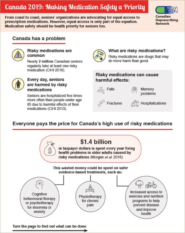 MedSafetyinfographic20191