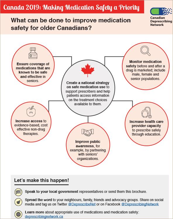 MedSafetyinfographic20192